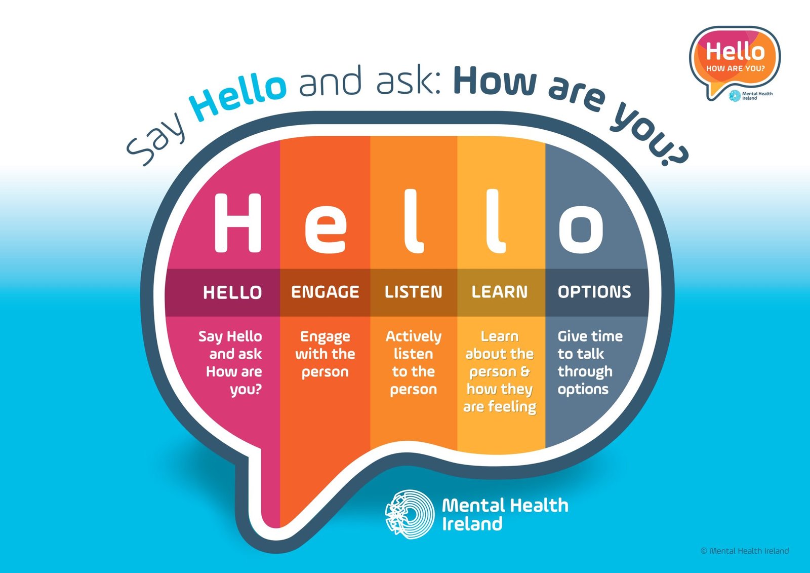 Resources - Hello How Are You?