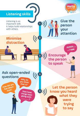 HHRU Listening Skills English